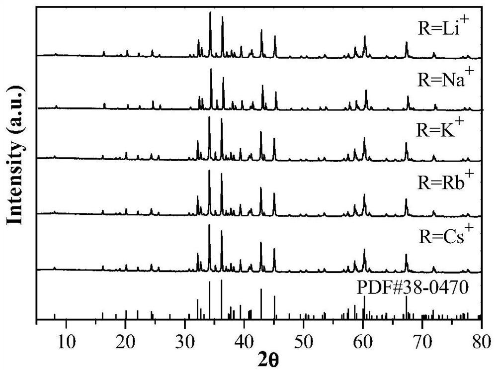 Alkali metal charge compensation type aluminophosphate red luminescent material as well as preparation method and application thereof