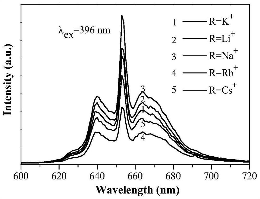 Alkali metal charge compensation type aluminophosphate red luminescent material as well as preparation method and application thereof