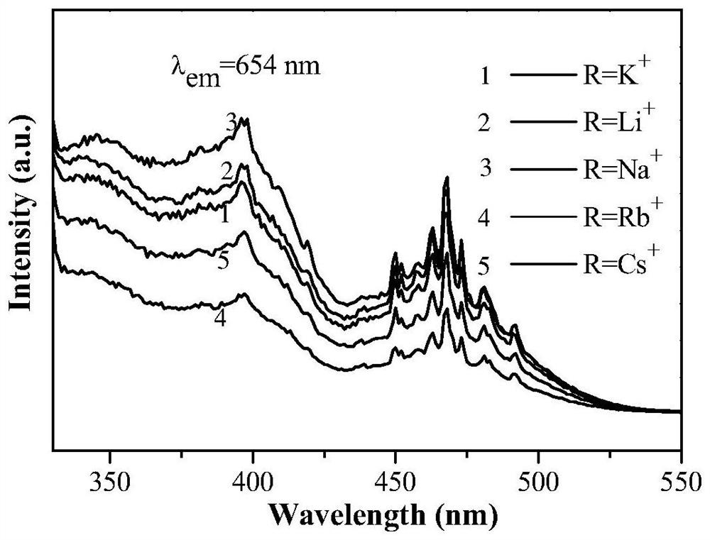 Alkali metal charge compensation type aluminophosphate red luminescent material as well as preparation method and application thereof