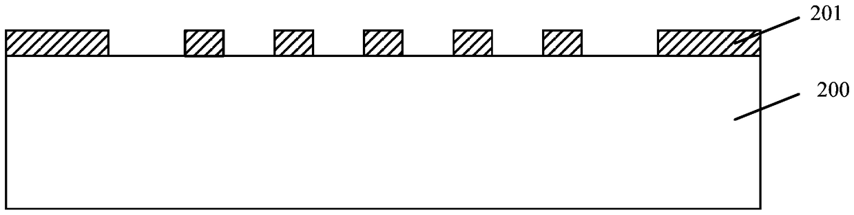 Formation method of semiconductor structure