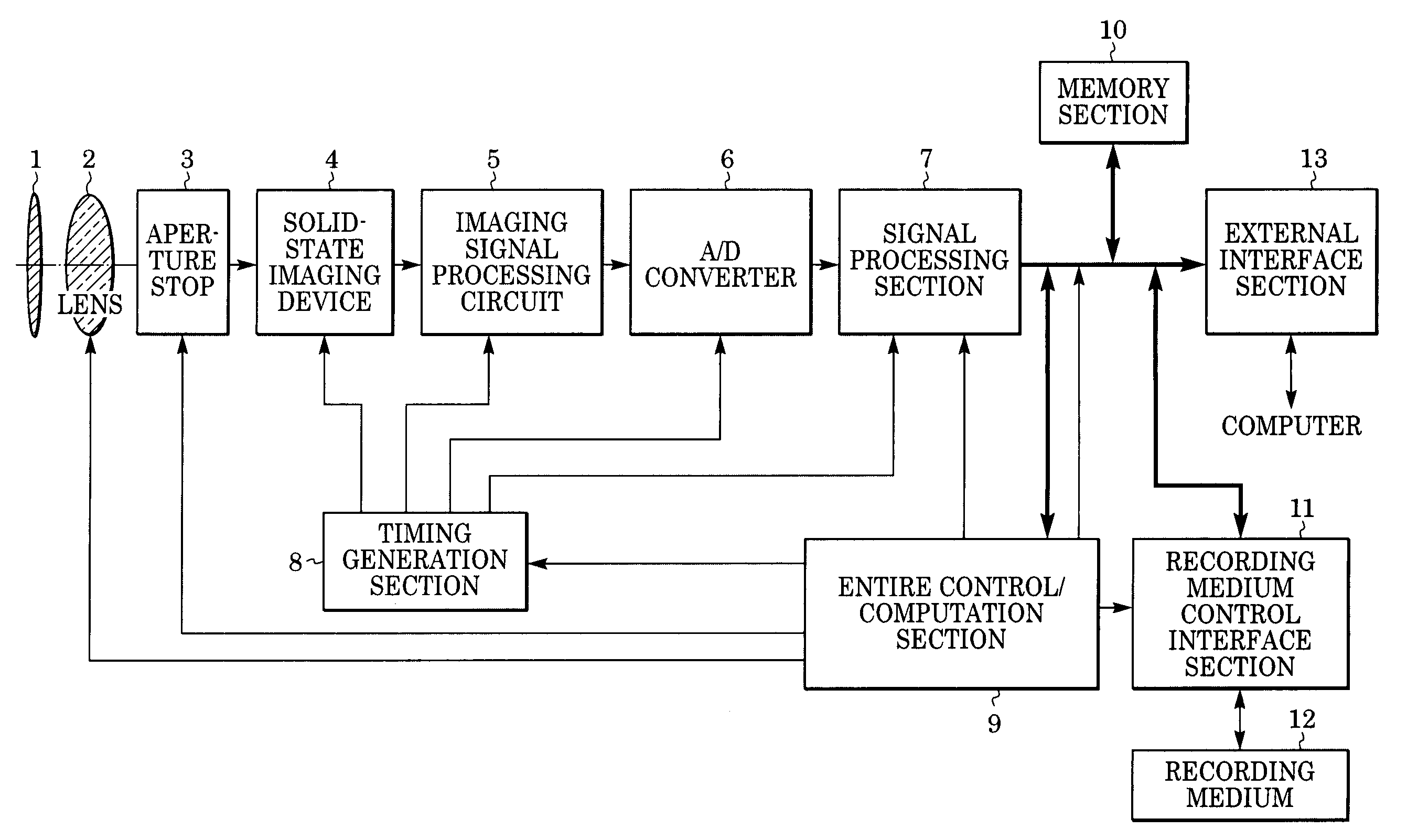 Relay apparatus for relaying communication from CPU to peripheral device