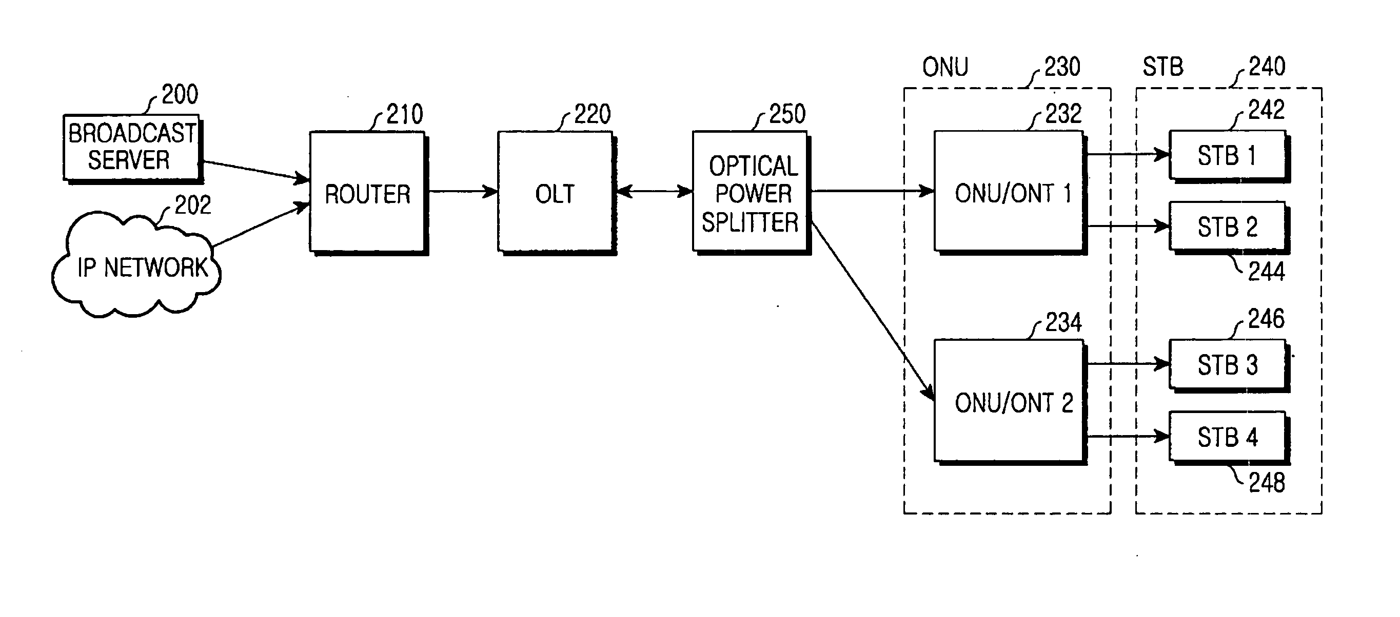 System and method for providing internet protocol based broadcast services
