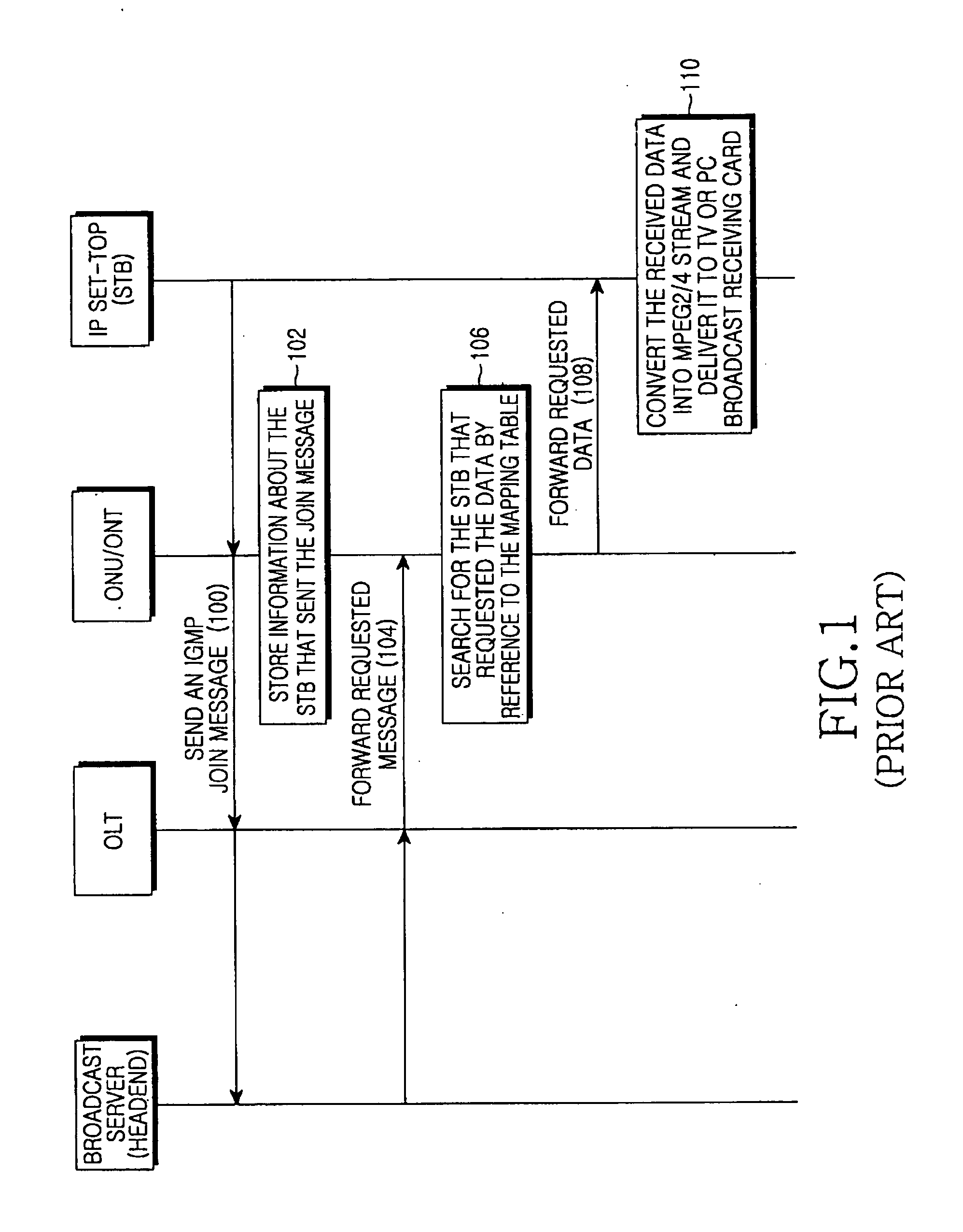 System and method for providing internet protocol based broadcast services