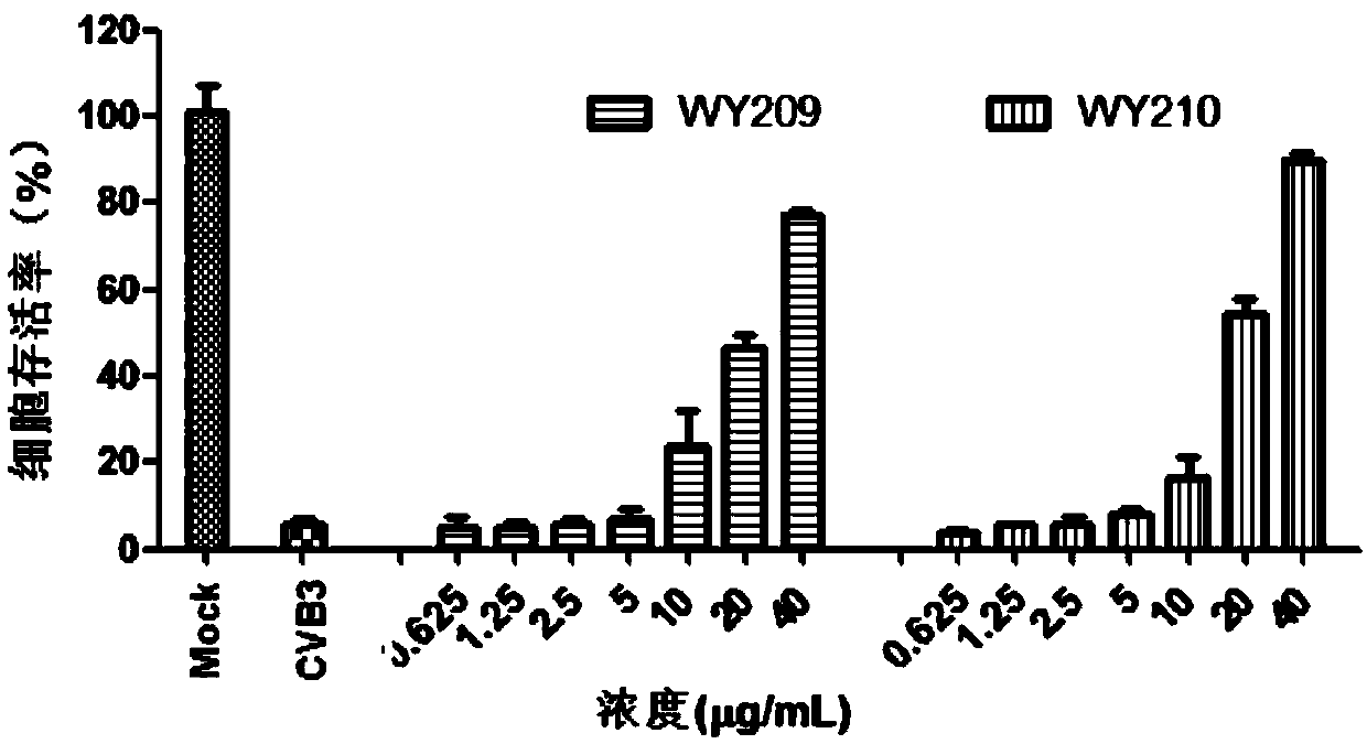 Application of nitrogen-containing heterocyclic ester compounds in the preparation of drugs against Coxsackie virus type b3