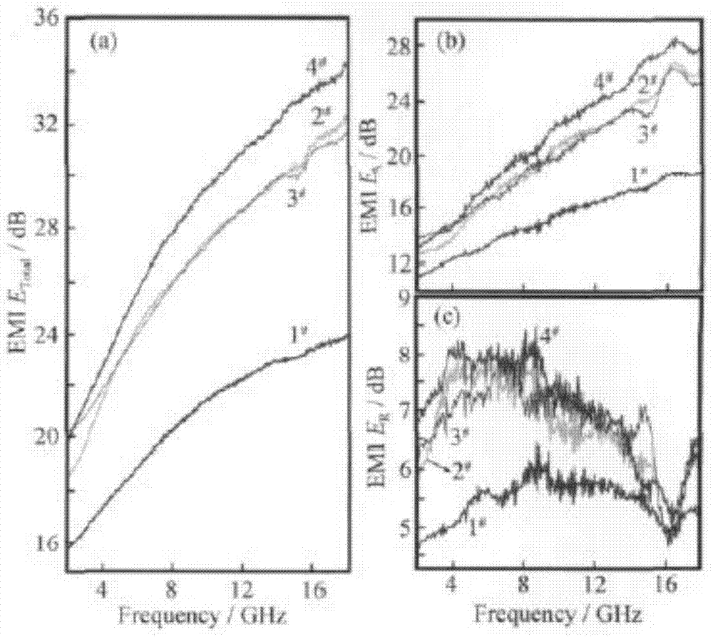 Preparation of carbon nanotube-conductive polymer material/ferrite composite polyurethane