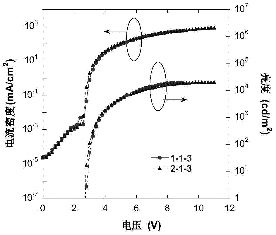 A kind of naphthalene[1,2]imidazole bipolar conjugated compound and its preparation and application