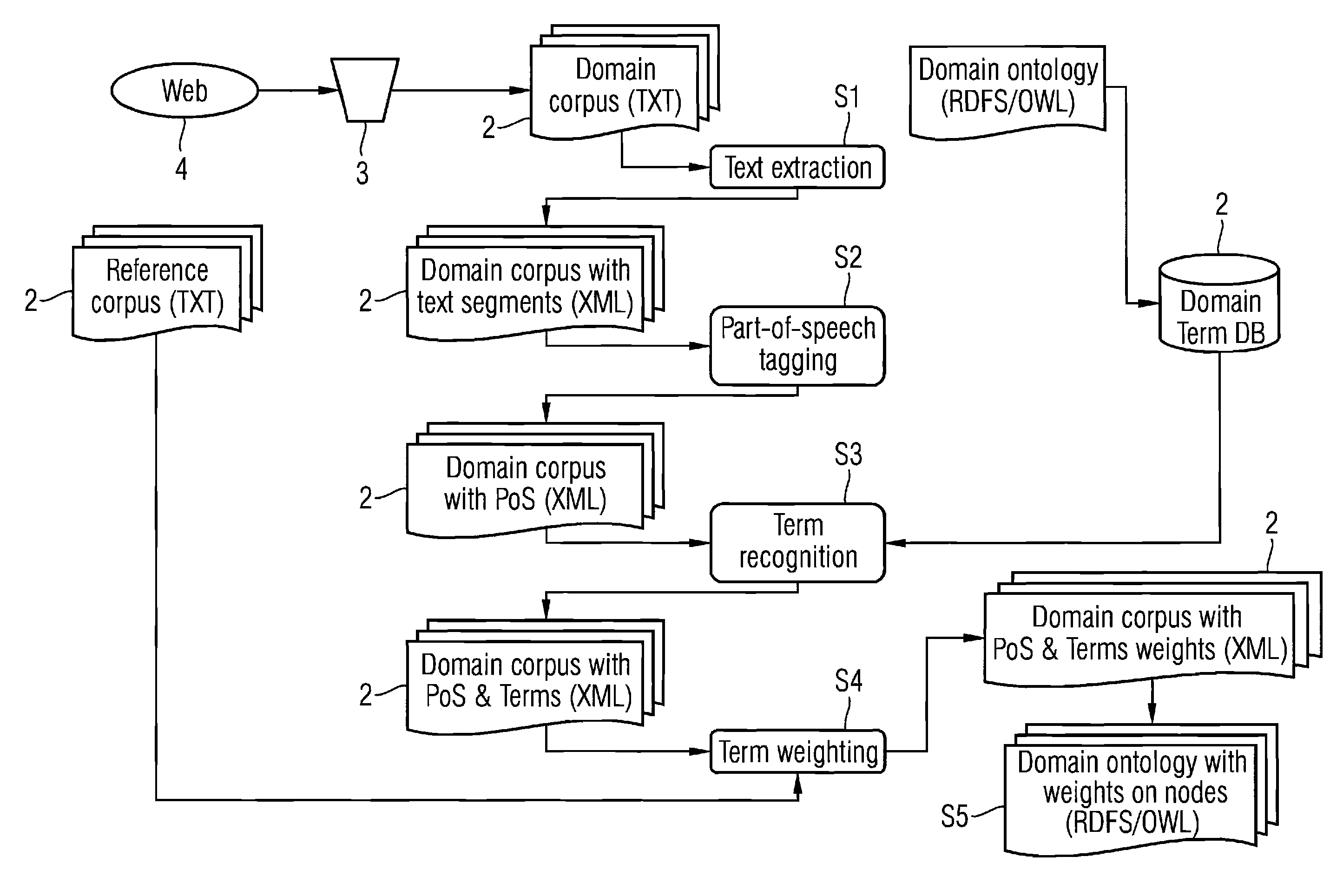 Method and apparatus for processing semantic data resources