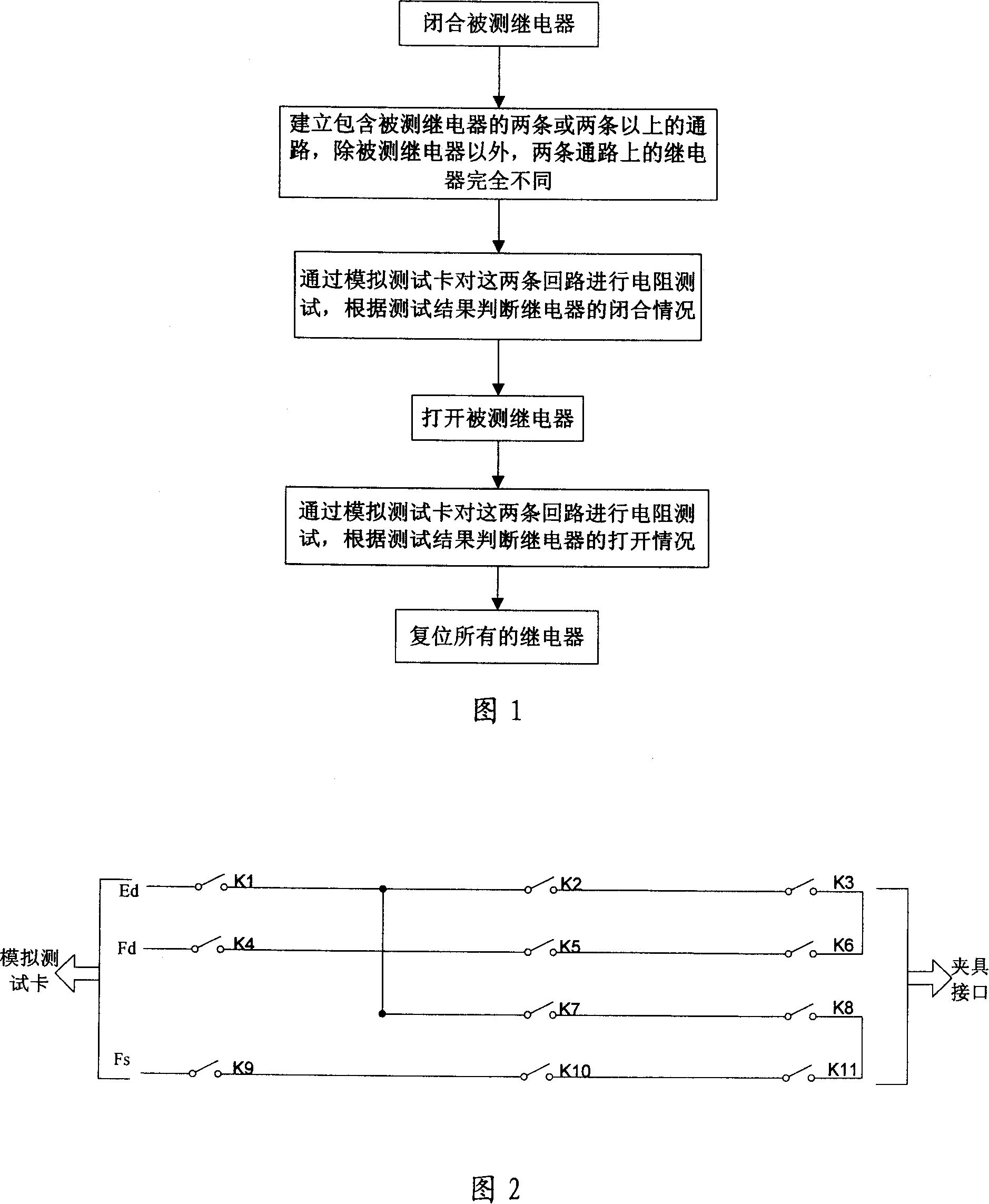 Relay test method for on-line testing instrument
