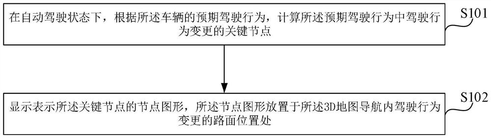 Vehicle driving behavior management method and device, vehicle and storage medium