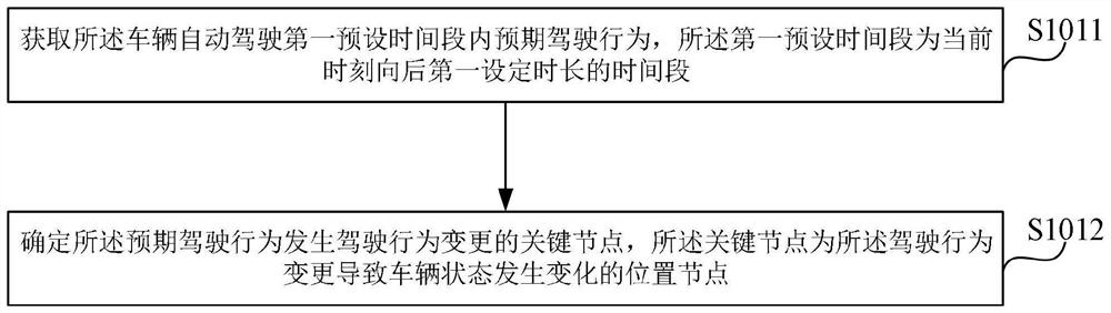 Vehicle driving behavior management method and device, vehicle and storage medium