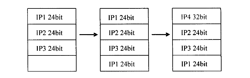 Method and device for refreshing hardware forwarding table and routing equipment