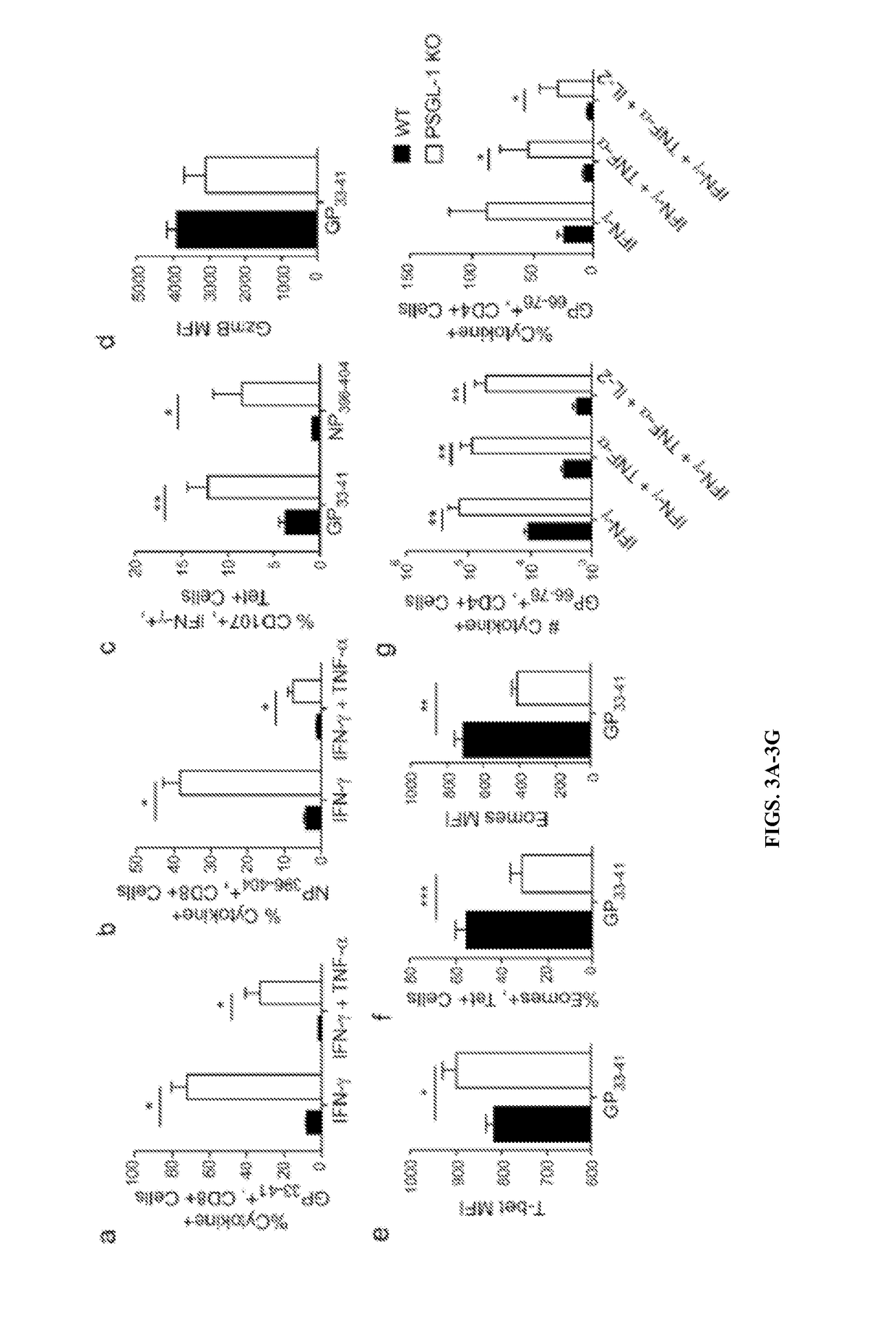 Psgl-1 modulators and uses thereof