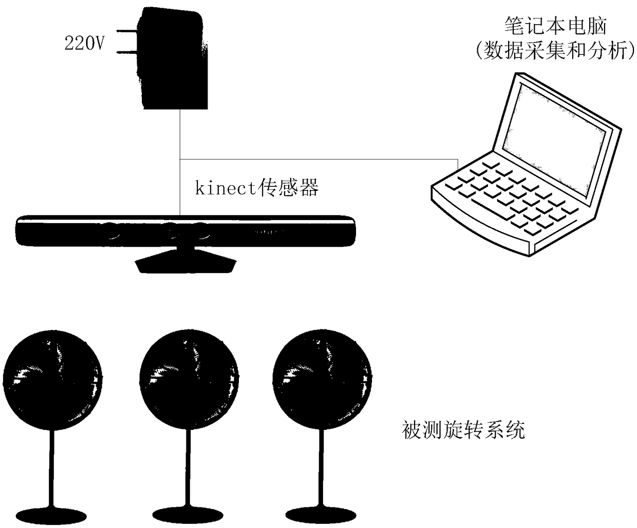 Multipoint speed measuring device and speed measuring method thereof for low rotating speed system based on kinect