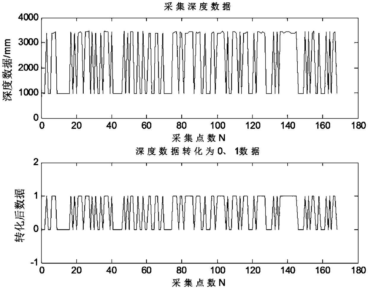 Multipoint speed measuring device and speed measuring method thereof for low rotating speed system based on kinect