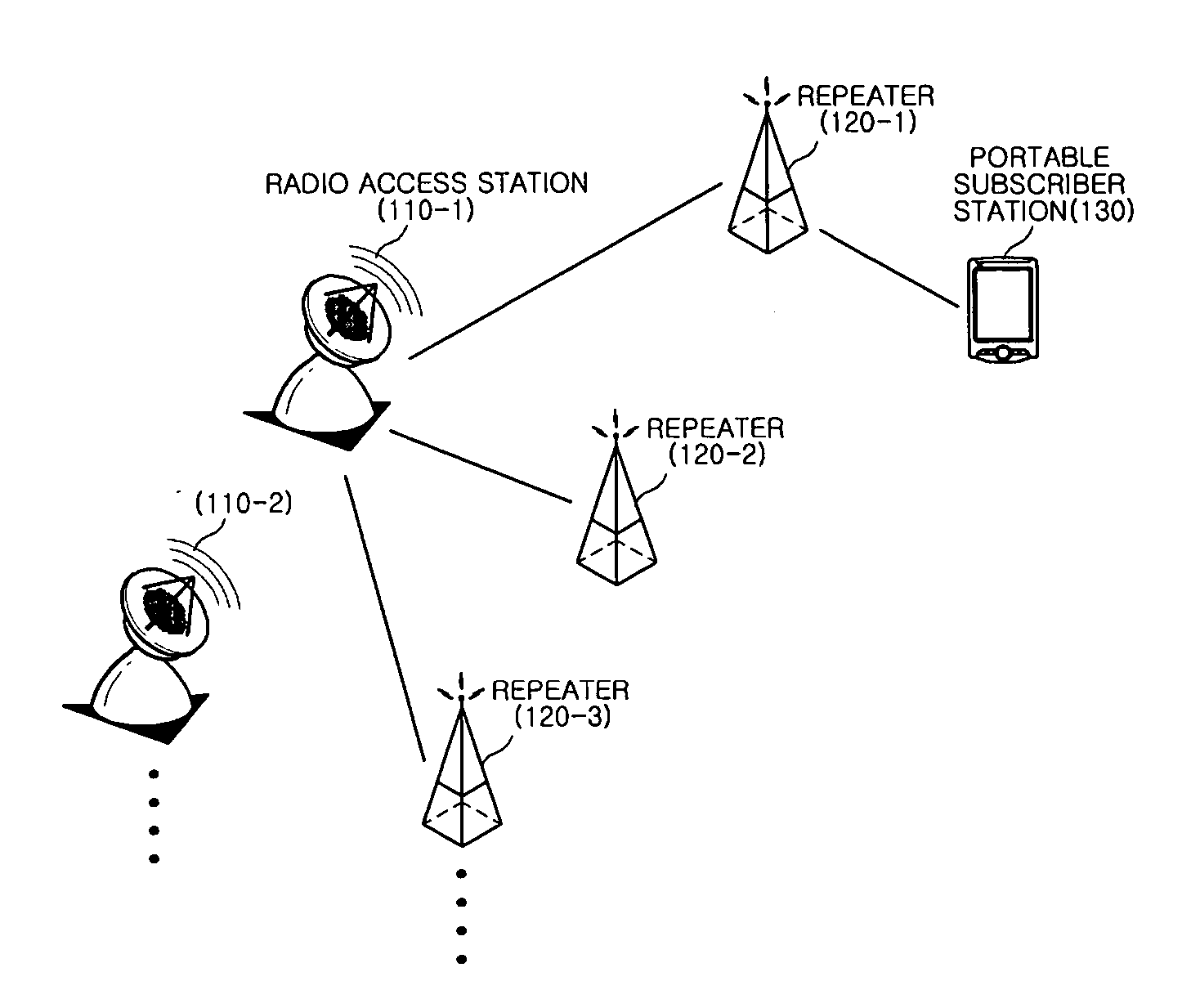 Method and apparatus for positioning portable subscriber station in WiBro network, and repeater having the same