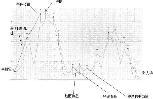 Intelligent monitoring device and monitoring method for overhead transmission line tension stringing