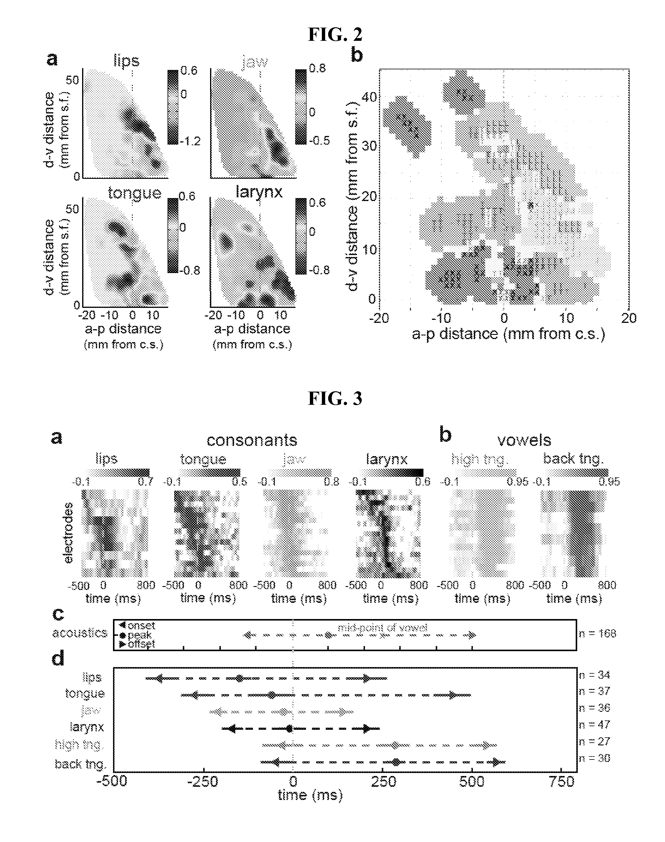 Methods of Decoding Speech from the Brain and Systems for Practicing the Same