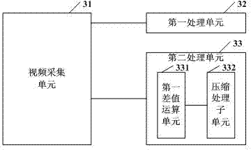 Method and device for compressing and decompressing video data and mobile terminal