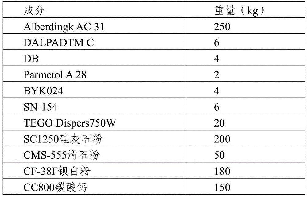Water-based bi-component white primer and preparation method thereof