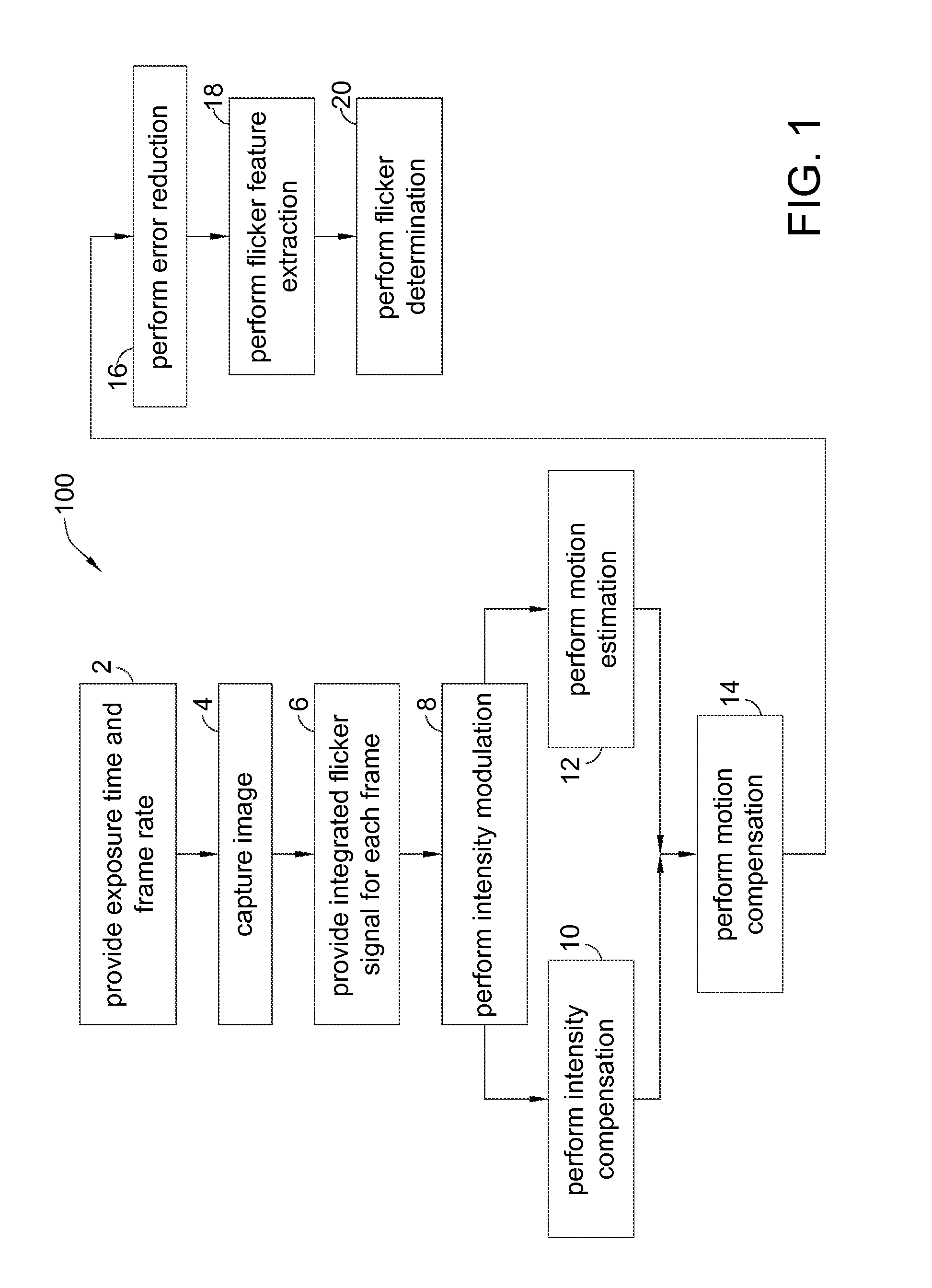Method for flicker detection and associated circuit