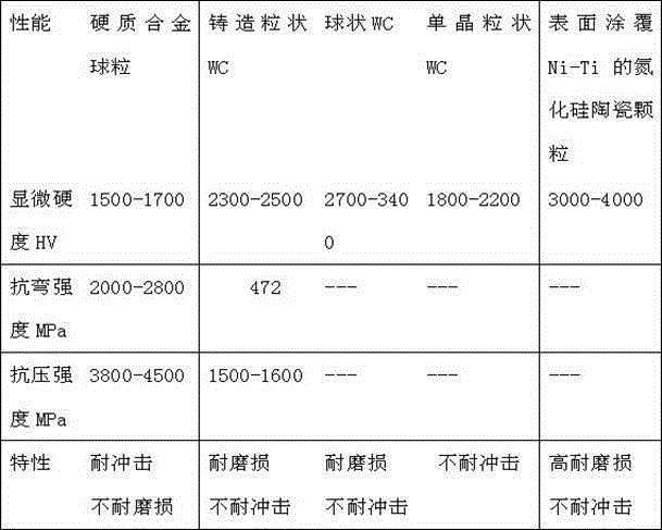 Preparation method of compound tungsten-base tubular welding rod hard-face material