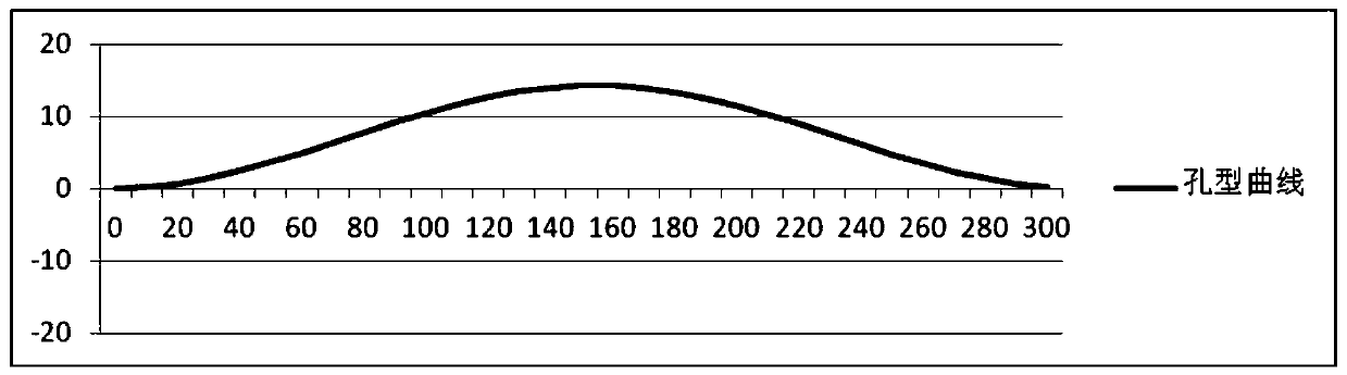 An anti-abrasion type strip steel super-expanding roll