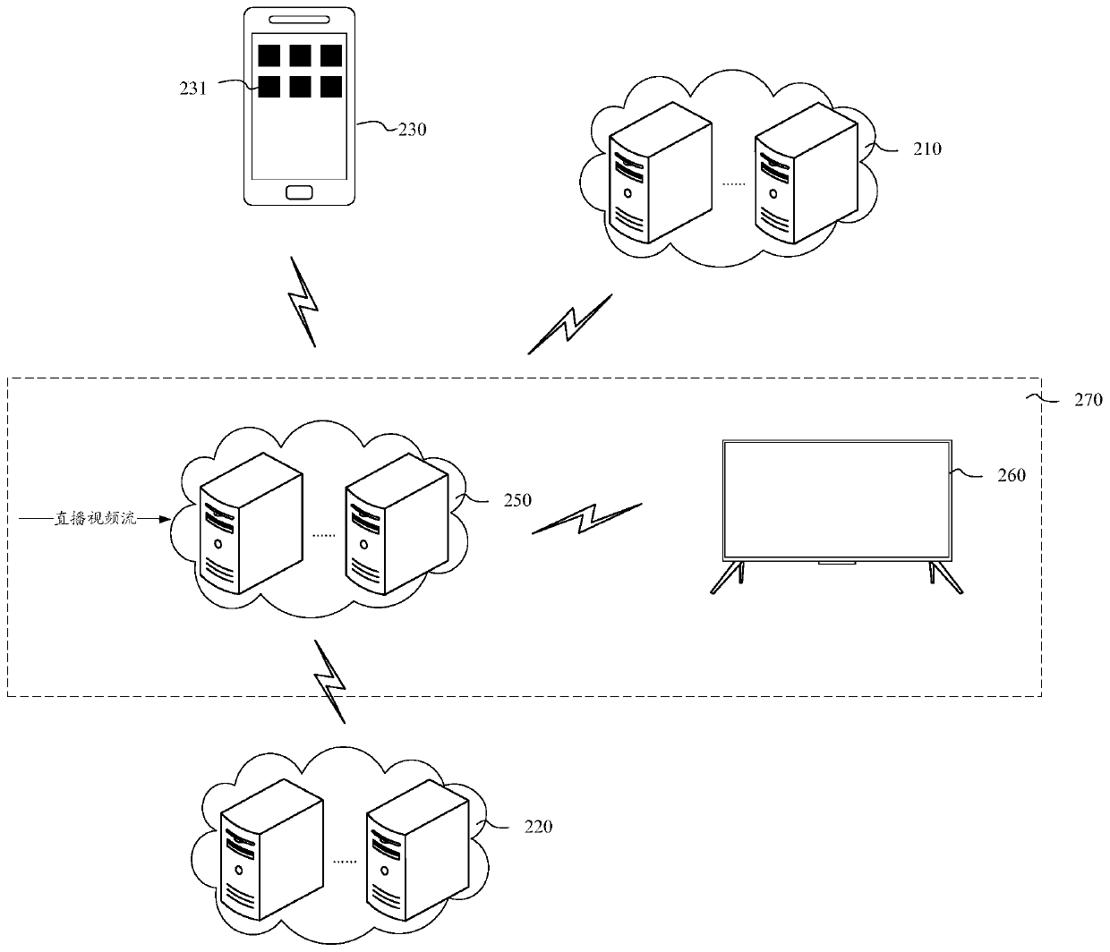 An interactive method, device, equipment and storage medium