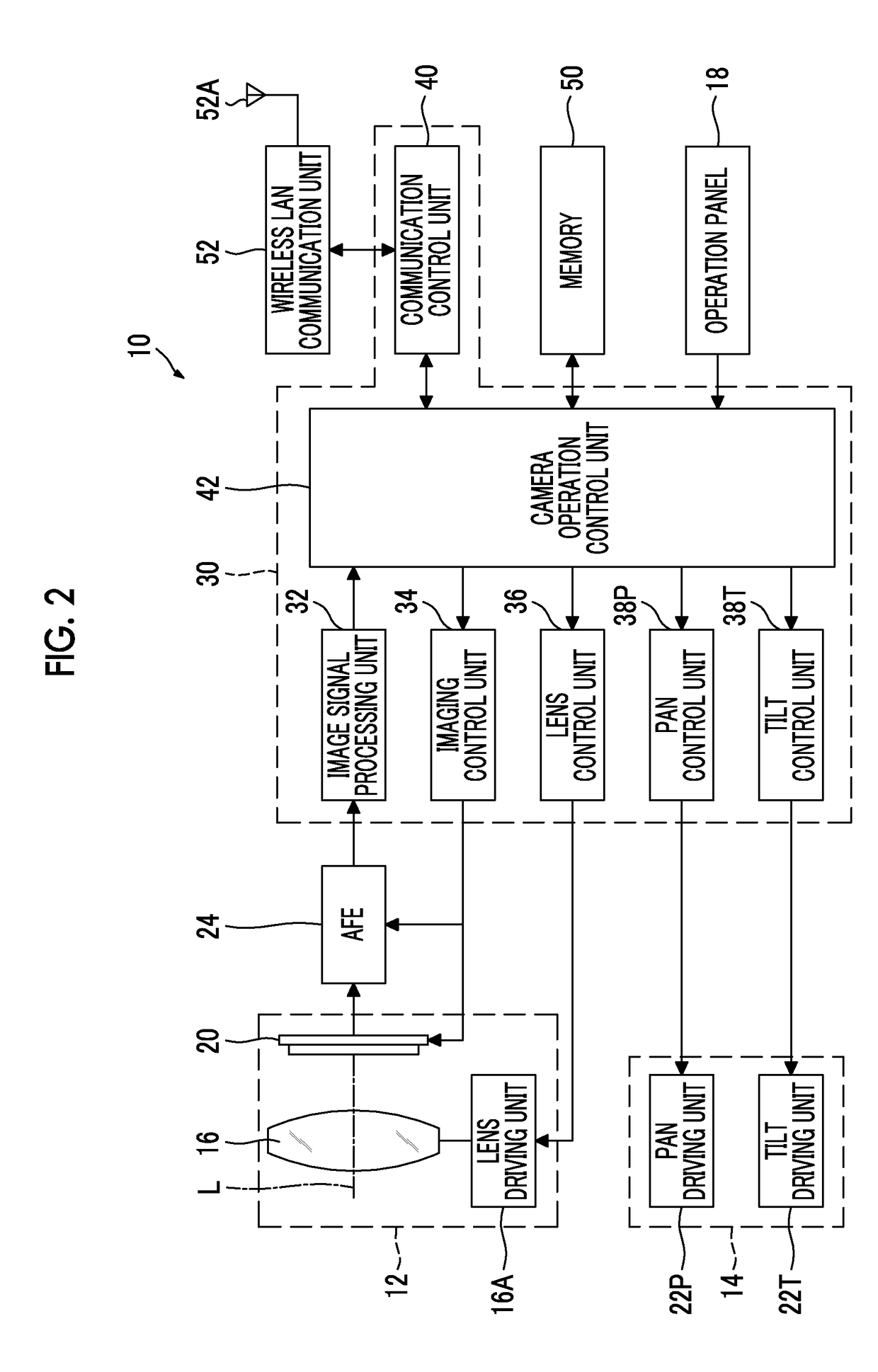 Tracking control device, tracking control method, tracking control program, and automatic tracking imaging system