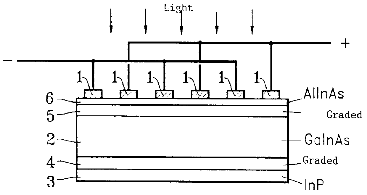 Metal-semiconductor-metal photodetector