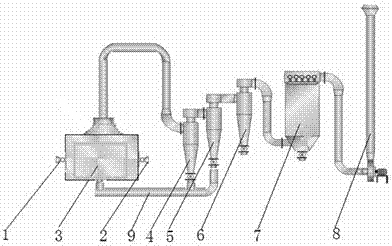 A method for preparing graphene microsheets using airflow exfoliation classification