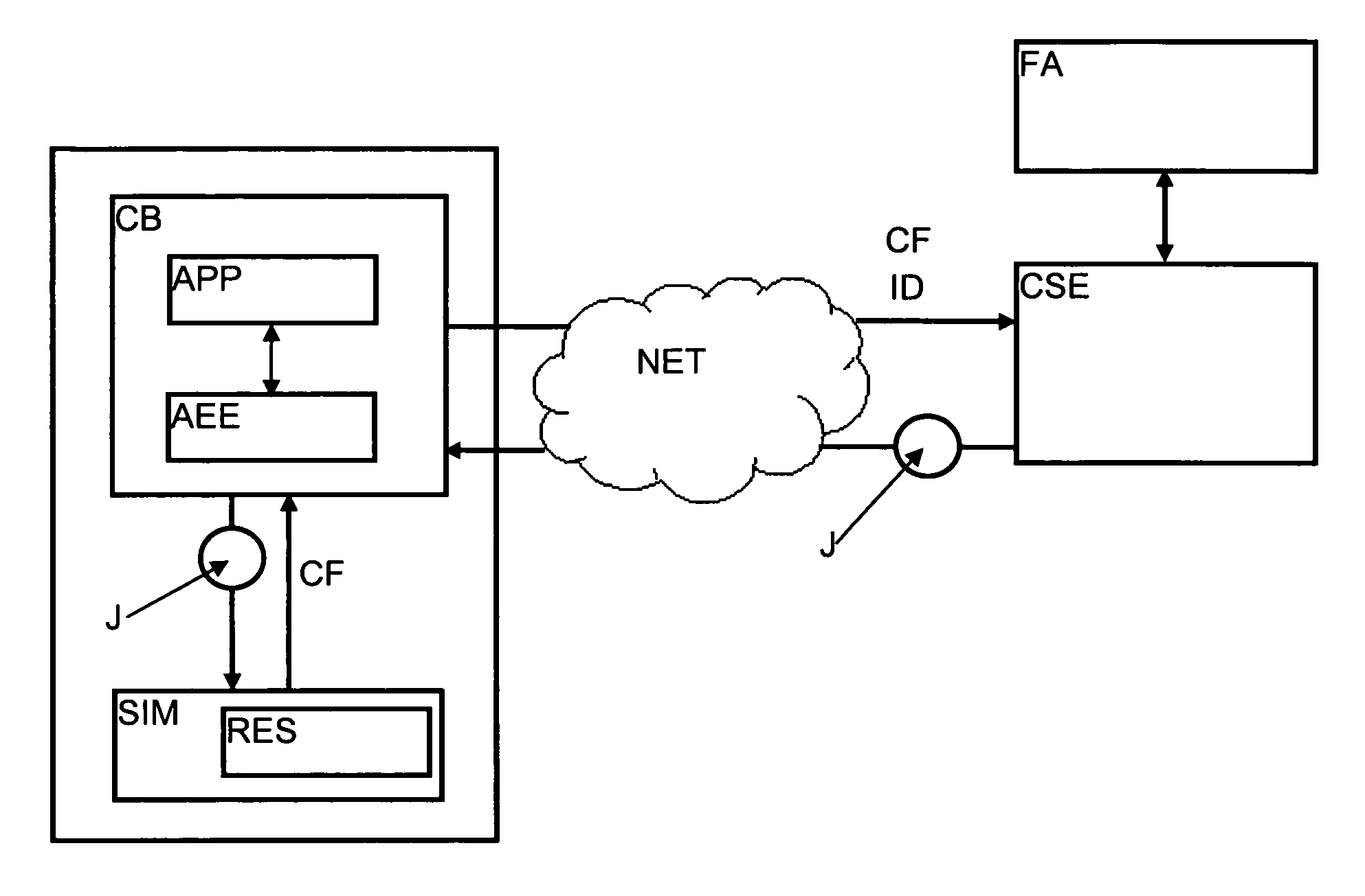 Method for managing the security of applications with a security module