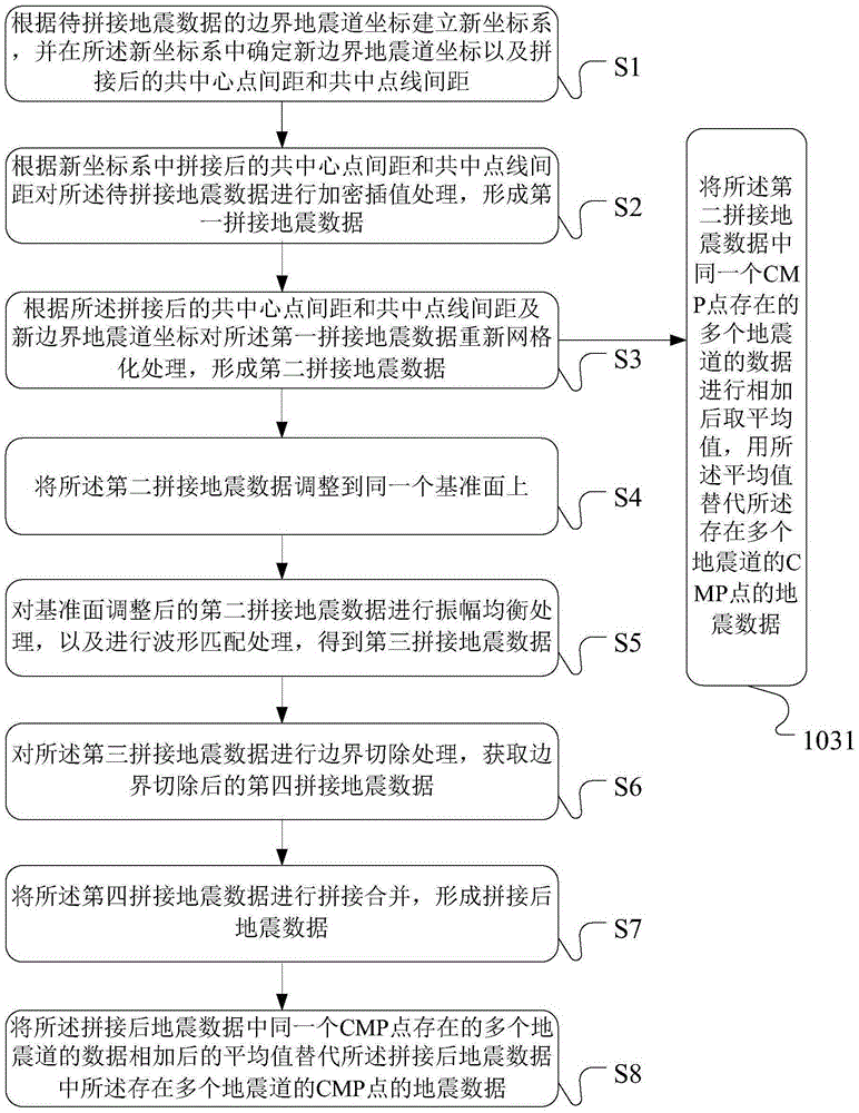 Splicing method and device of post-stack seismic data