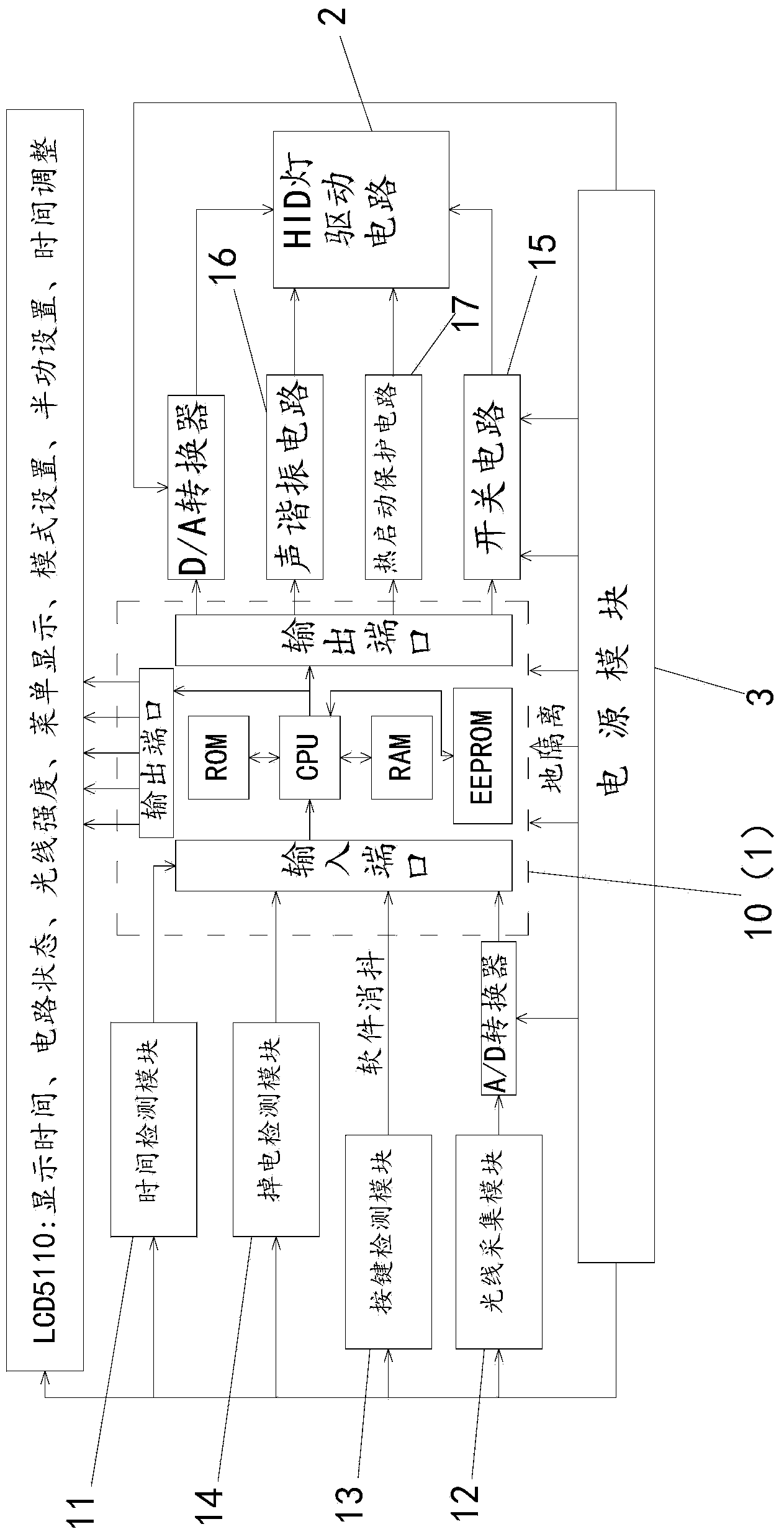 Digitization HID lamp driving system and method