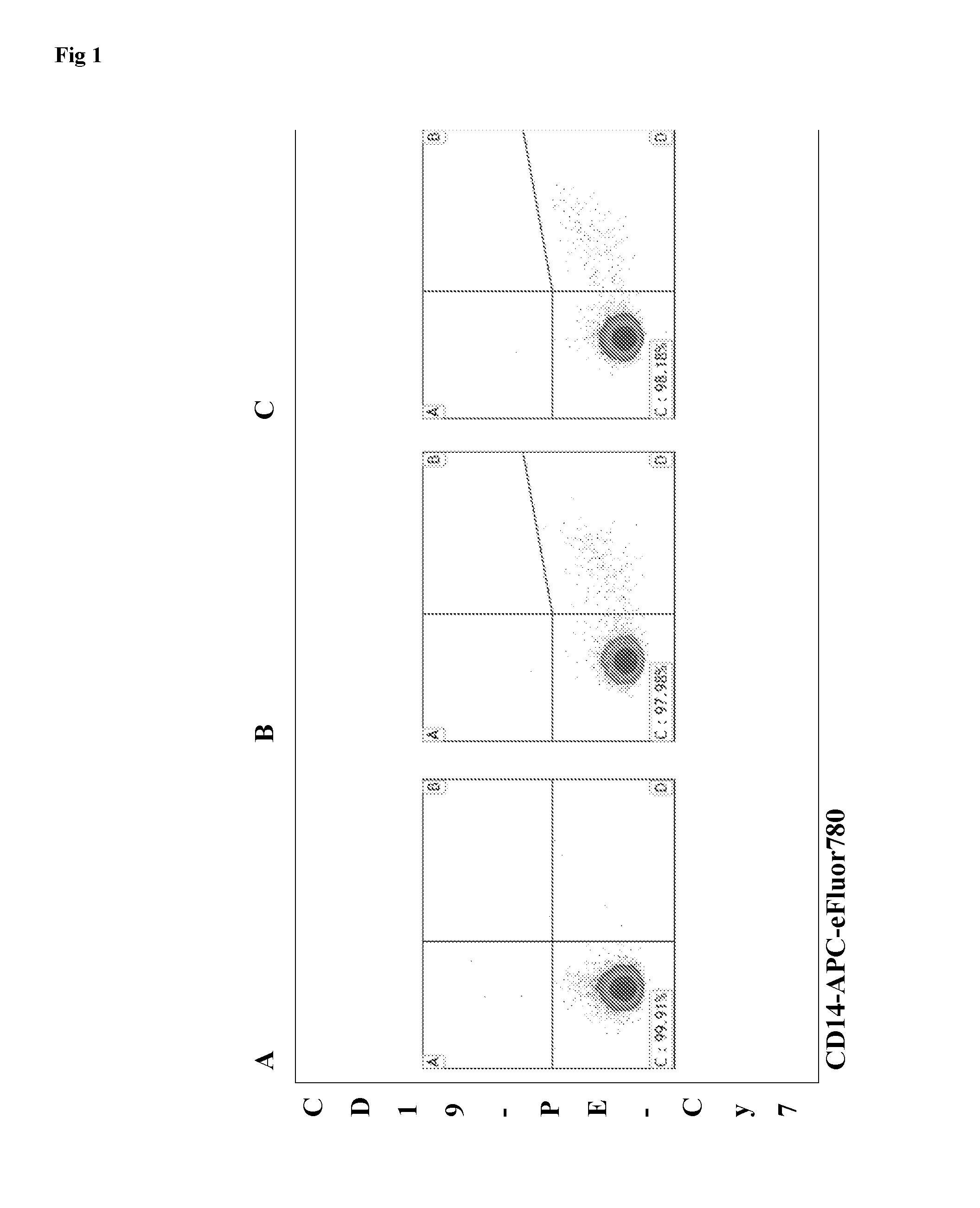 Multicolor flow cytometry method for identifying a population of cells, in particular mesenchymal stem cells