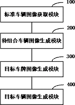 Paired license plate image and vehicle image generation method and device, medium and equipment