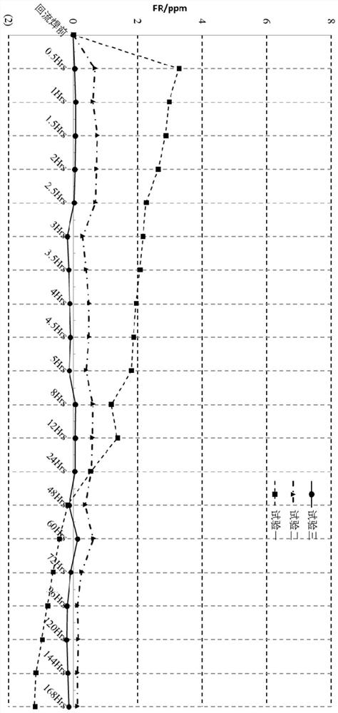 Quartz crystal resonator/oscillator and design method thereof