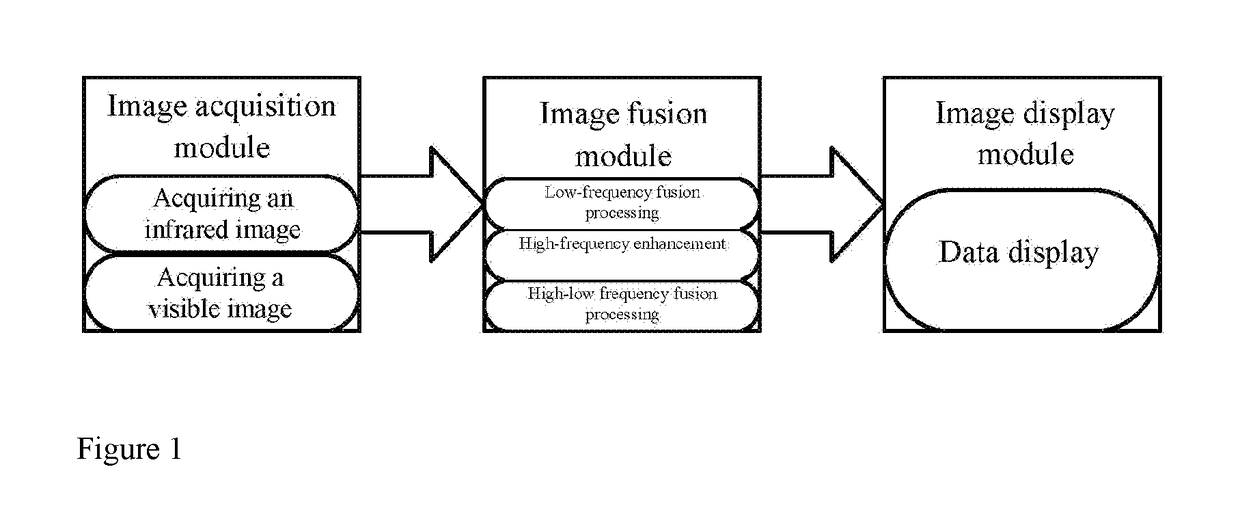Visible light image and infrared image fusion processing system and fusion method