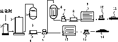 Method for preparing magnesium carbonate co-produced mixed powder calcium with soda salt mud