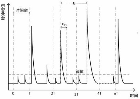 Partial discharge distributed monitoring and early warning method based on switch cabinet ground wave