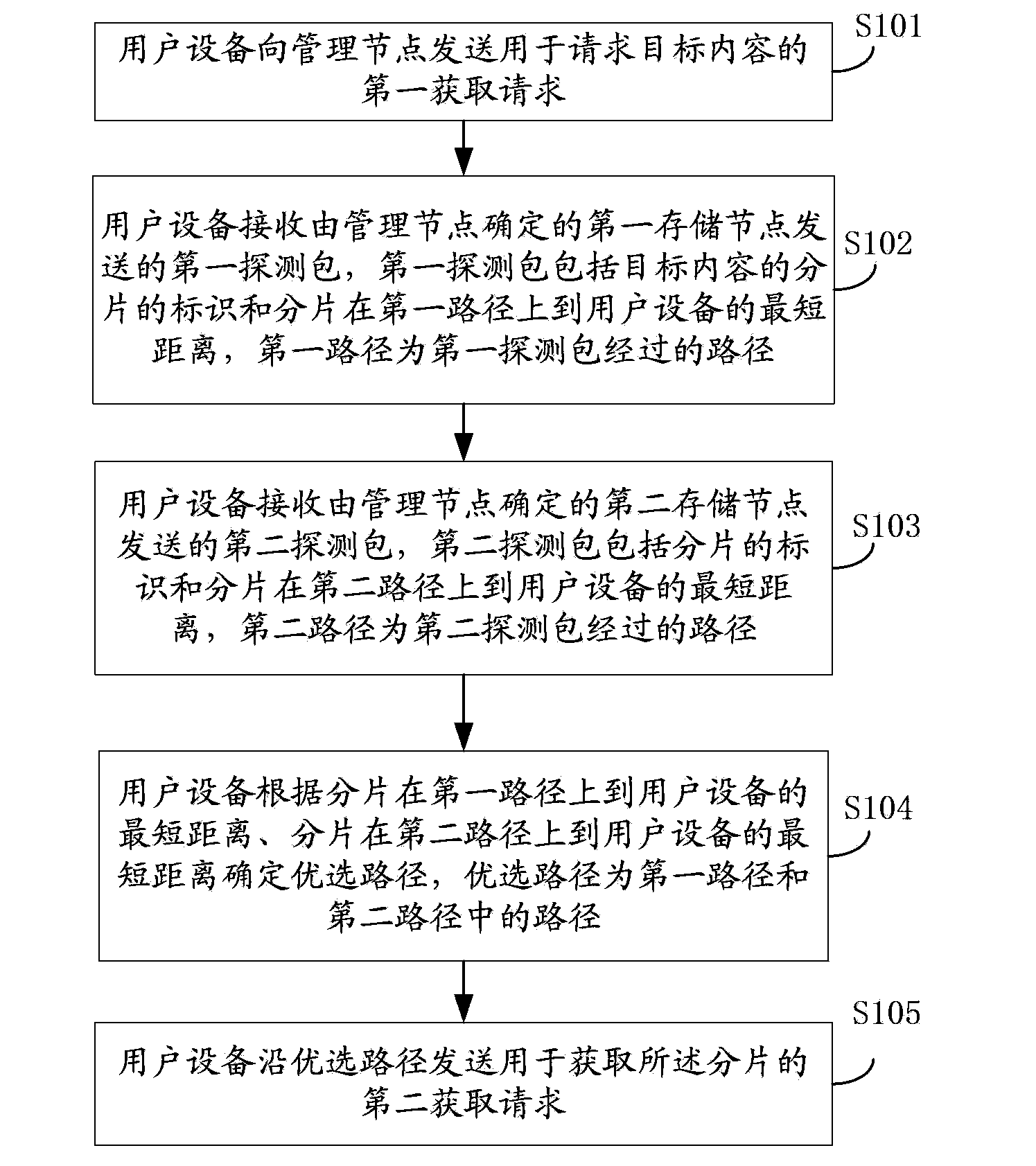 Content obtaining method and user equipment and cache node