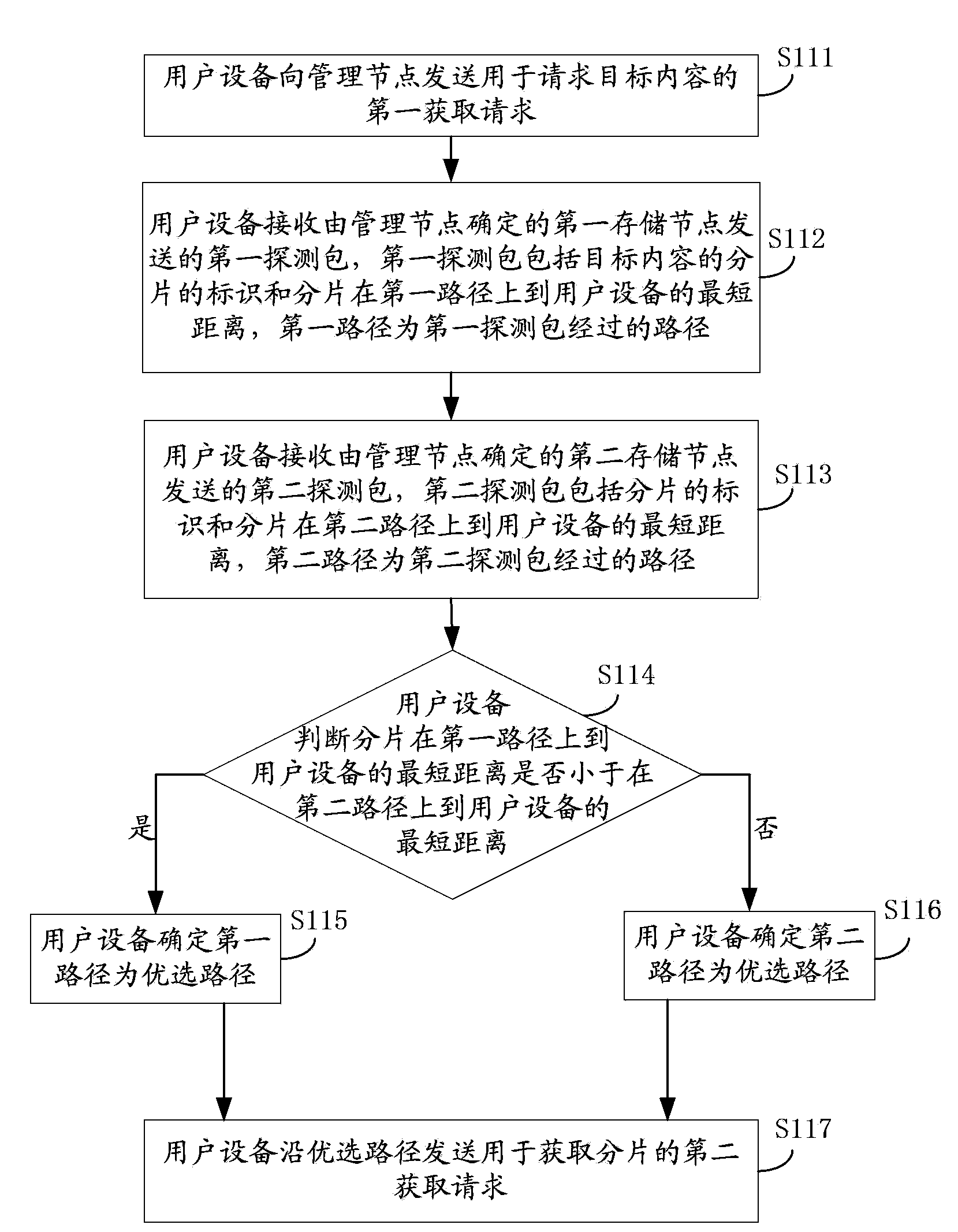 Content obtaining method and user equipment and cache node