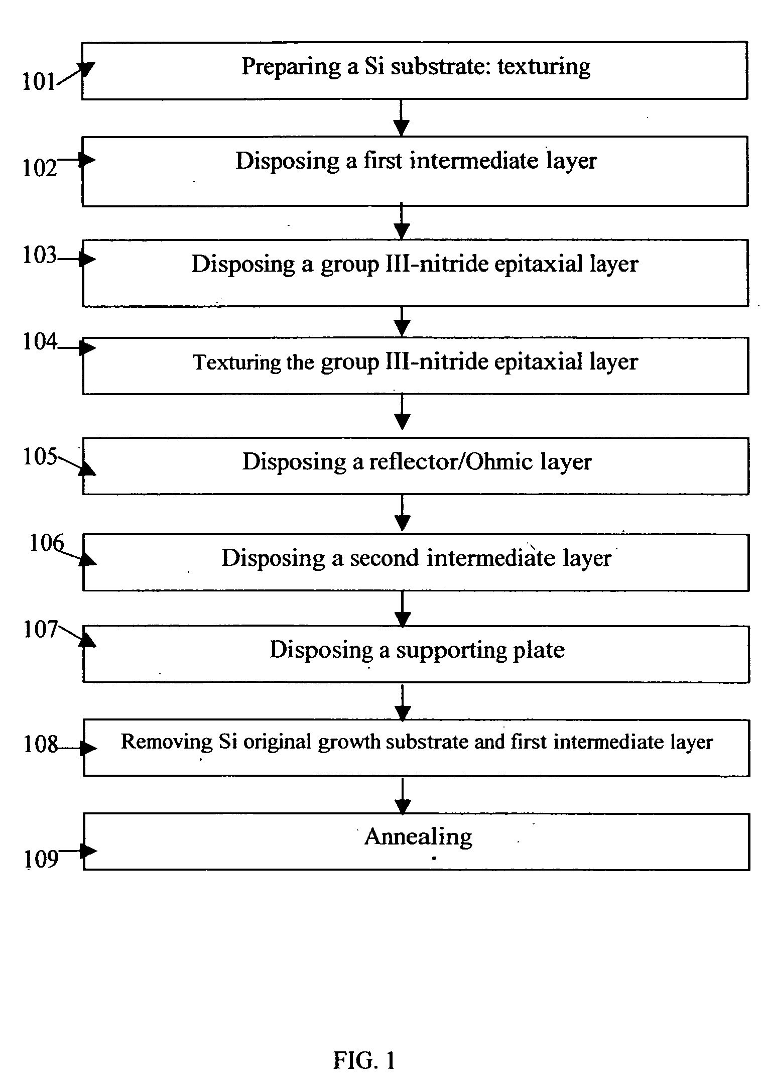 Quasi group III-nitride substrates and methods of mass production of the same