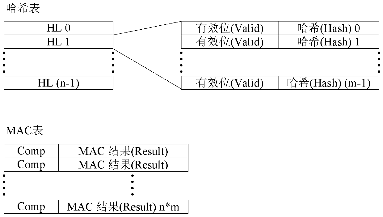 Method and device for determining mac address hash collision