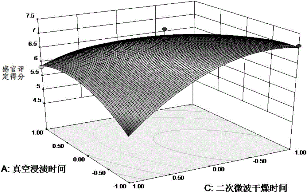 Golden pomfret deodorization method and processing method of half-dry instant golden pomfret