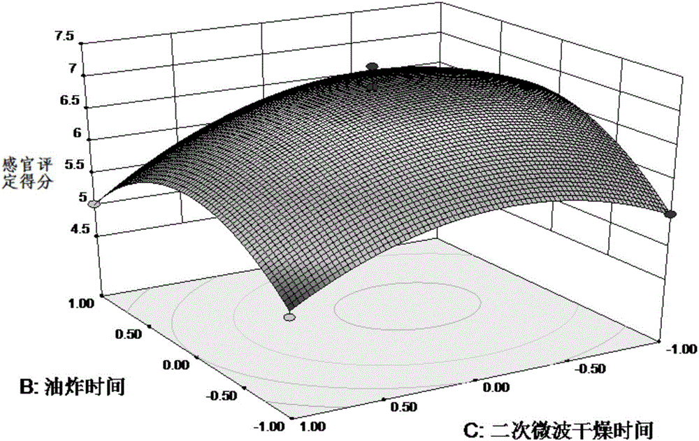 Golden pomfret deodorization method and processing method of half-dry instant golden pomfret