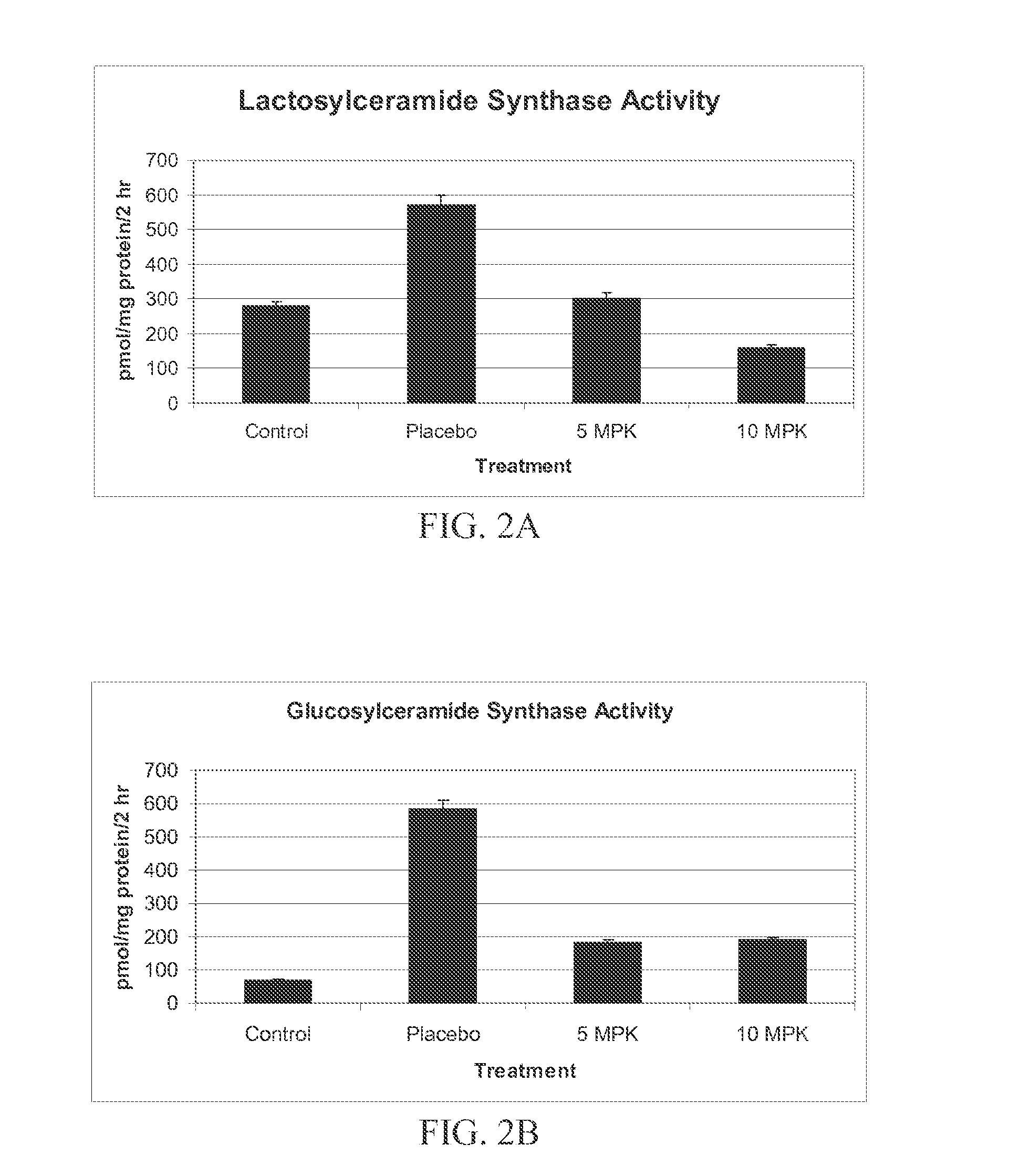 Compositions and methods for treating cardiac hypertrophy