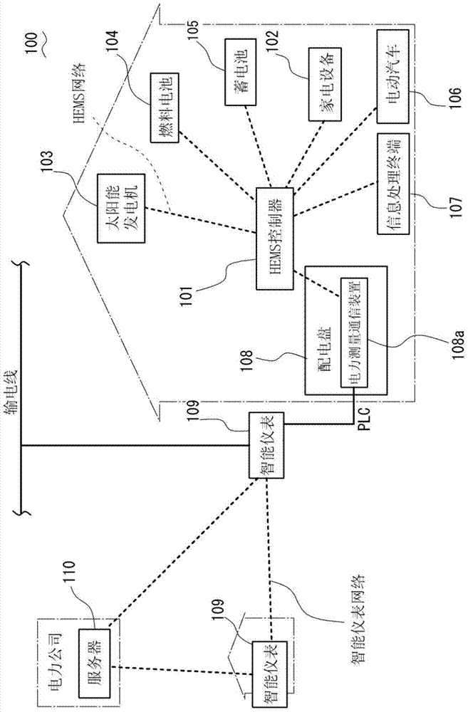 Antenna switchover receiving system and transmitting system corresponding to same