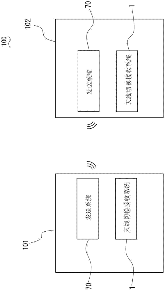 Antenna switchover receiving system and transmitting system corresponding to same