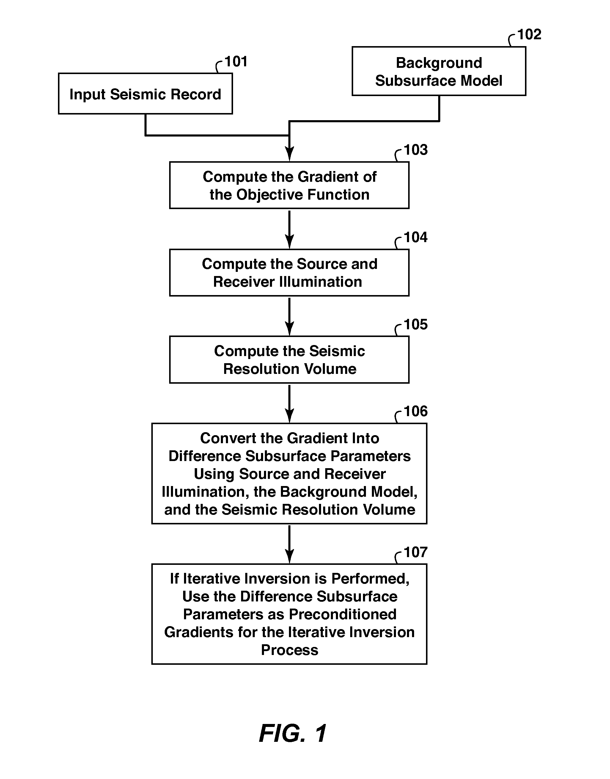 Methods For Subsurface Parameter Estimation In Full Wavefield Inversion And Reverse-Time Migration