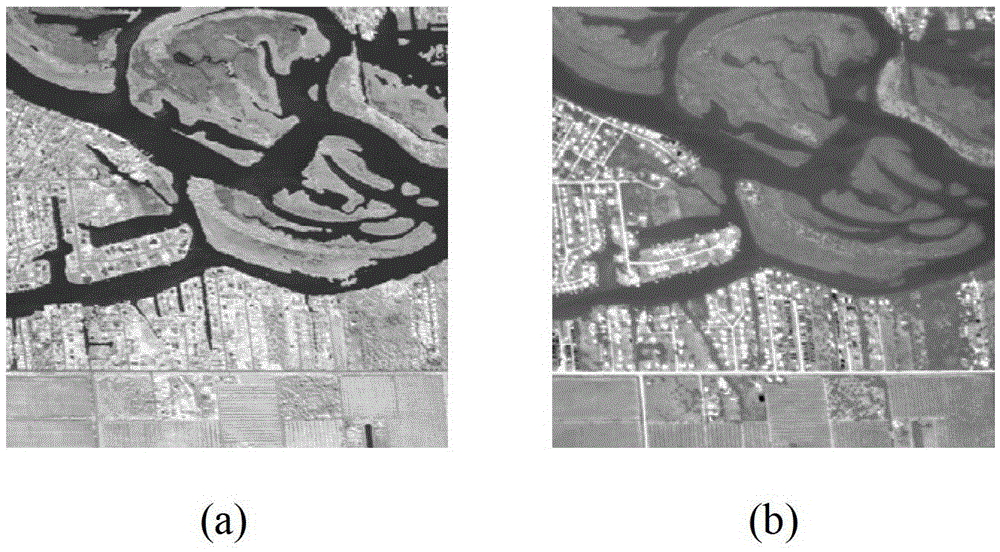 A multi-sensor image fusion method based on NSST domain IICM